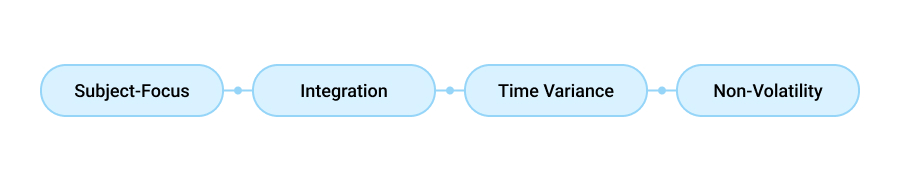 Characteristics of a Data Warehouse