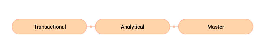 Types of Enterprise Data