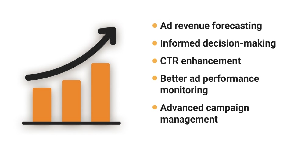 Data Science Solution Implementation for Ad Network