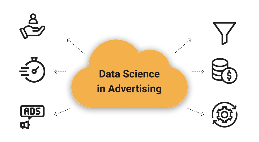 Data Science in Advertising