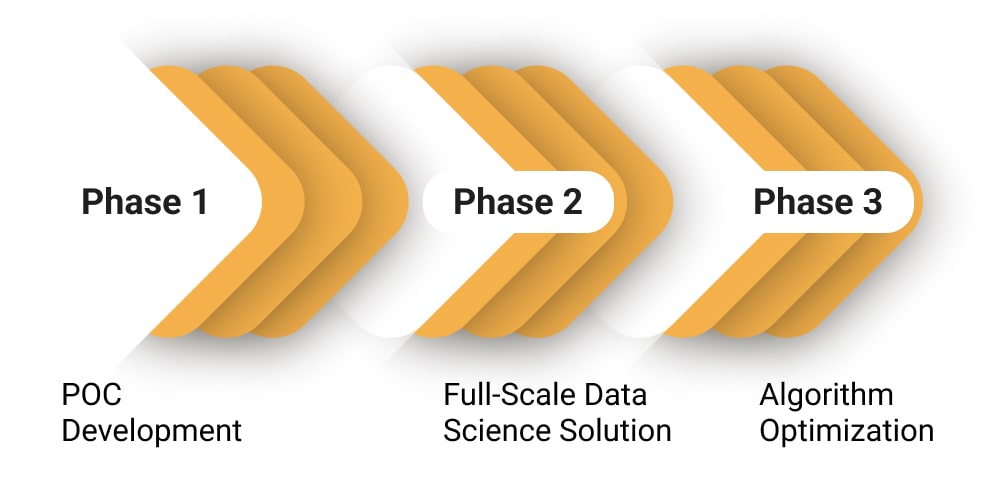 Data Science Solution Implementation Process