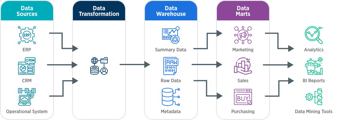 Data Warehouse Architecture