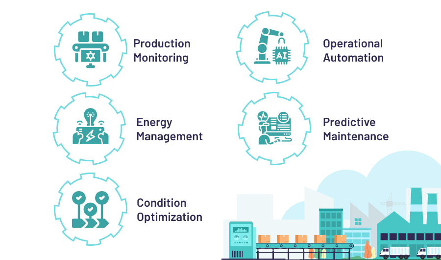 5 Top IIoT Edge Computing Use Cases