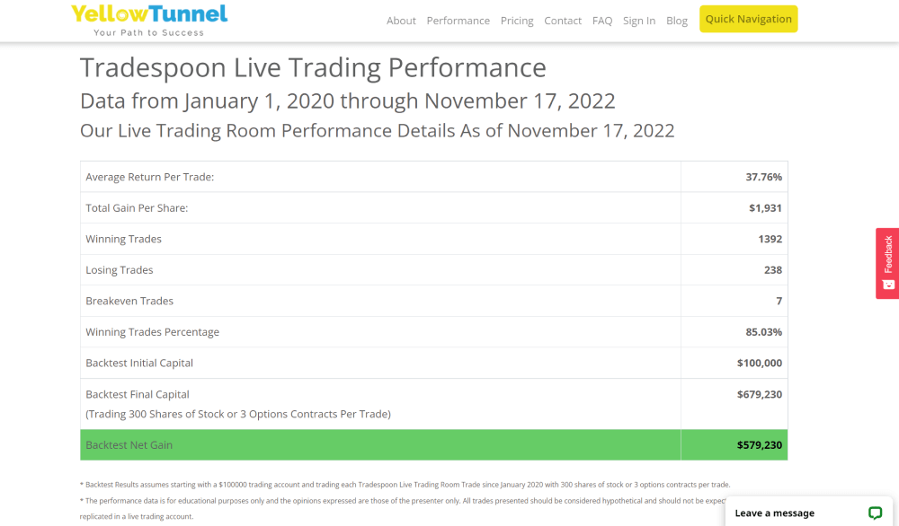 Trading Performance