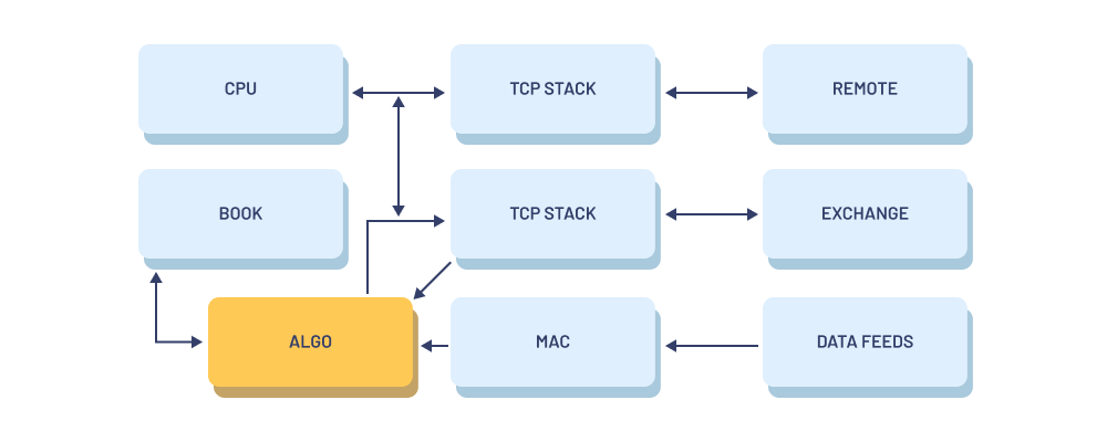 FPGA Hardware Engineering