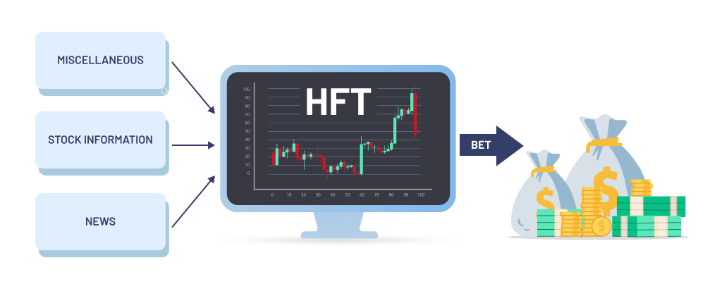 HFT System