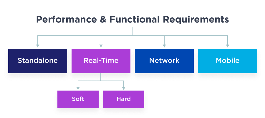 Performance and Functionality Requirements-Based Classification