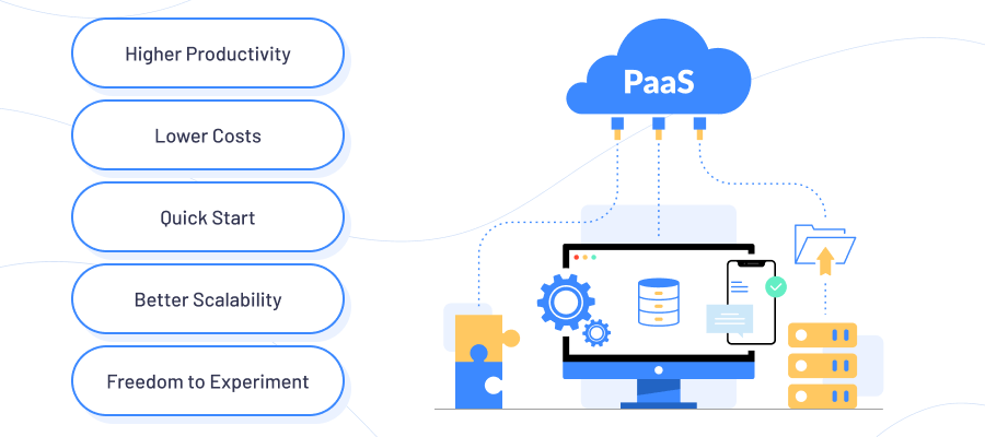 Platform as a Service Benefits