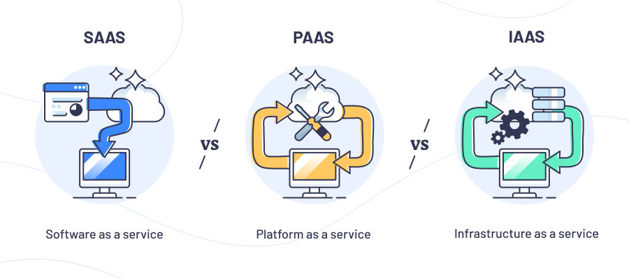 Platform as a Service: Quick Guidebook to PaaS Software - Velvetech