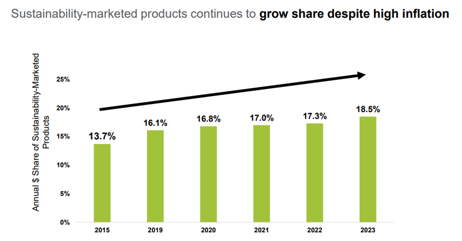 Business Leaders are Increasingly using Generative AI in Enterprises