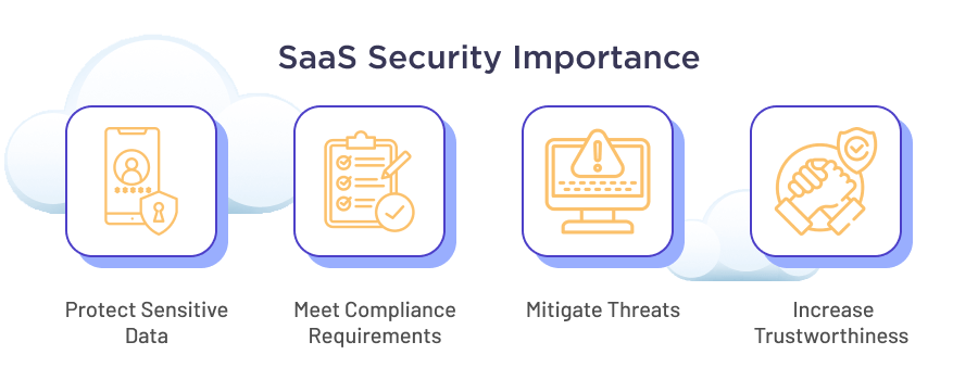 SaaS Security Importance