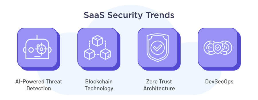 SaaS Security Trends