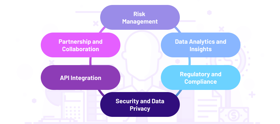 Embedded Finance Challenges and Considerations