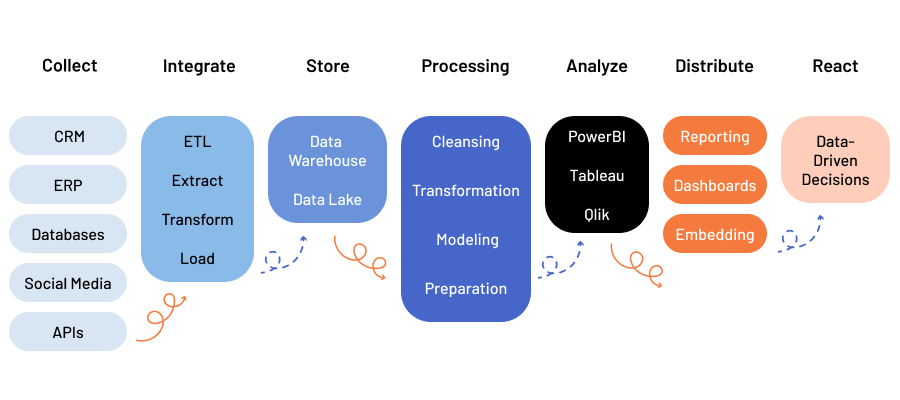 Business Intelligence Architecture Diagram