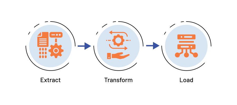 Data Integration Tools