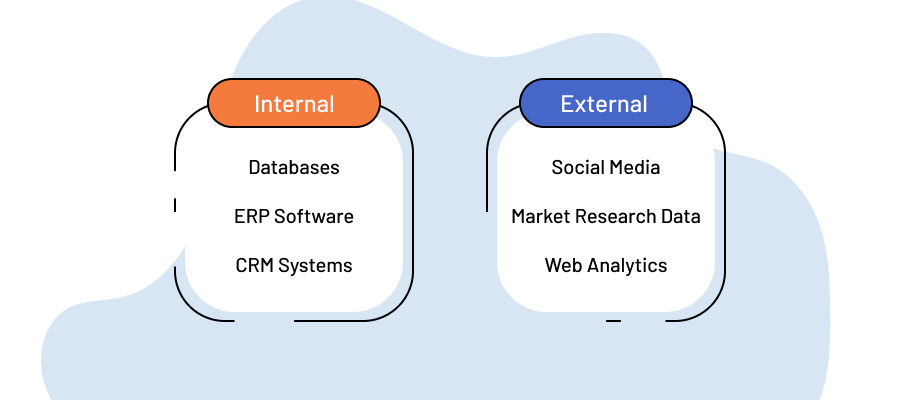 Data Sources