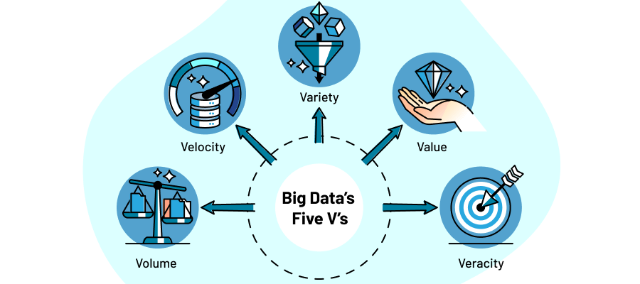 Big Data’s Five V’s