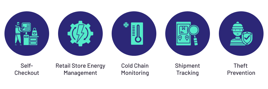 Use Cases of Successful IoT Deployments in the Retail Sector