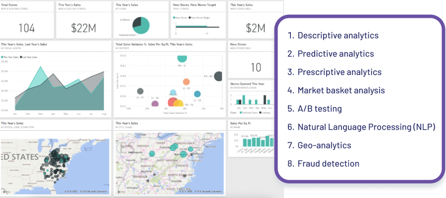 Advanced Retail Data Analytics Techniques