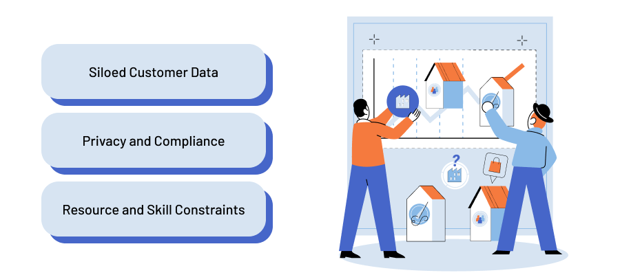 Navigating Key Retail Challenges Through Predictive Analytics