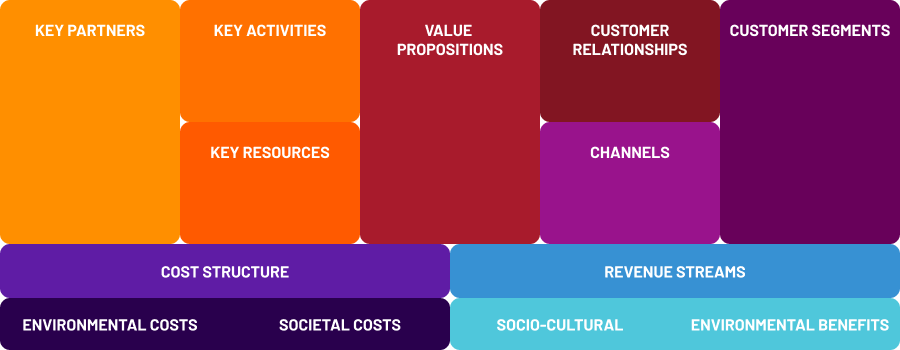 Business Model Canvas