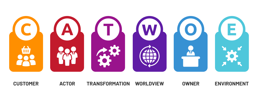 CATWOE Analysis