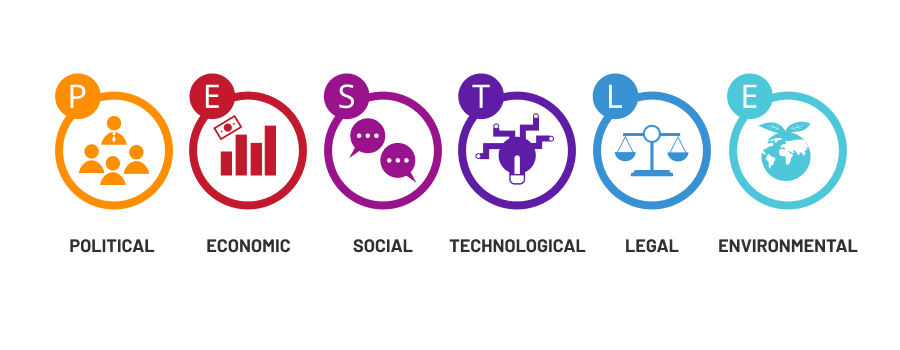 PESTLE Analysis