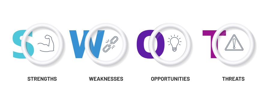 SWOT Analysis