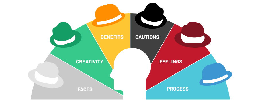 De Bono’s Six Thinking Hats