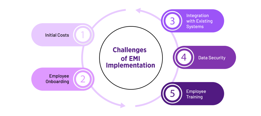 Challenges Manufacturers Face in Implementing EMI