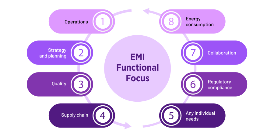 What Is Enterprise Manufacturing Intelligence?