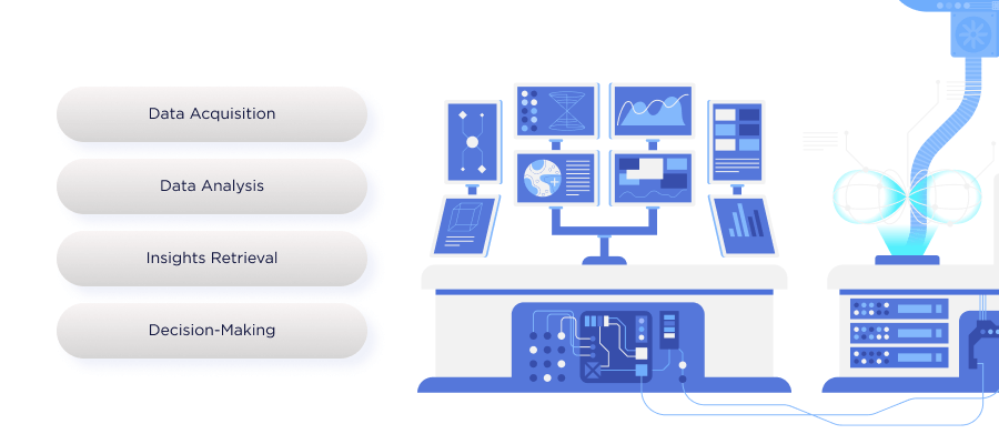 Levels of a Smart Factory Evolution