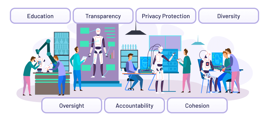 Risk Mitigation and Compliance