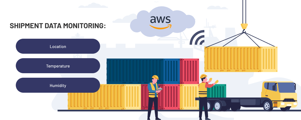 Shipment Data Monitoring Solution