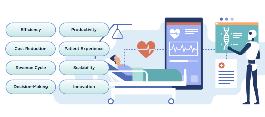 Added Value of RPA in Healthcare