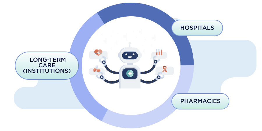 Robotic Process Automation in Healthcare Cycle