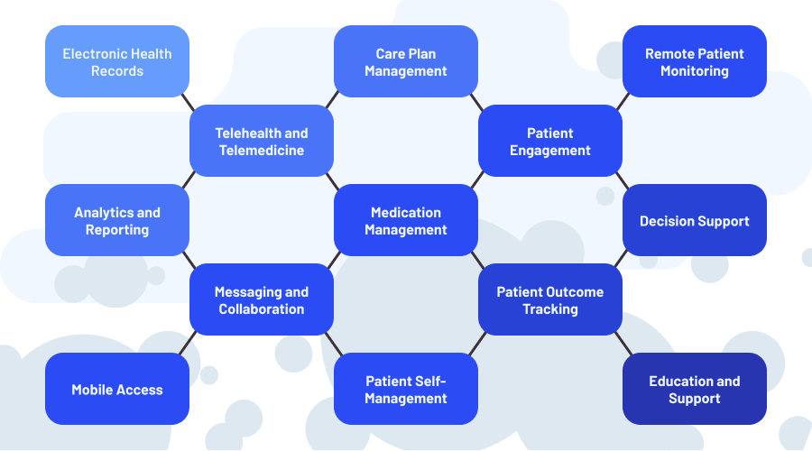 Chronic Disease Management Software Components and Features