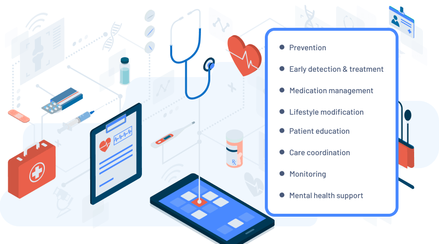 The Role of Technology in Chronic Disease Management