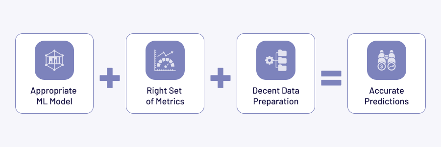 ML for Predictive Analytics in Healthcare