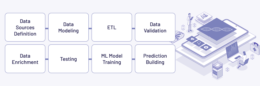 Predictive Modeling in Healthcare: Steps for Accurate Forecasting