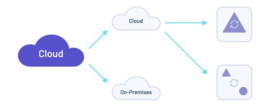 Types of Cloud Integration