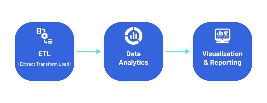 Components of Cloud Analytics. What’s Under the Hood?