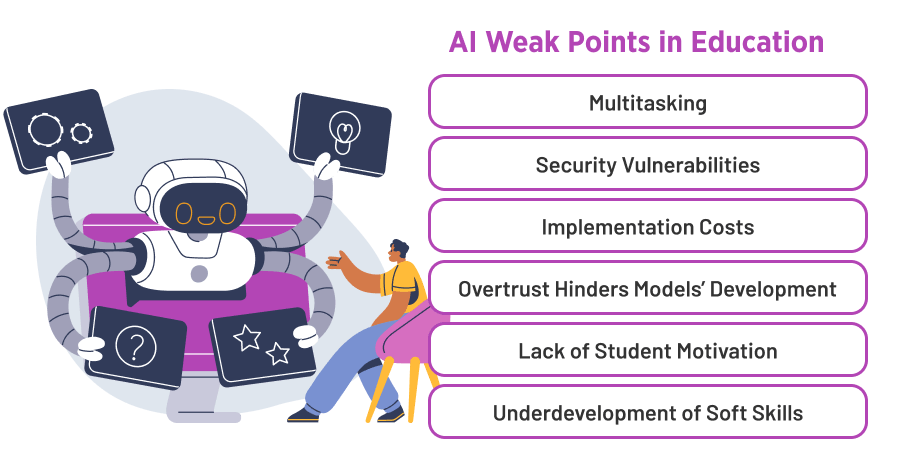 Global Risks AI Poses to the Parties of the Educational Process