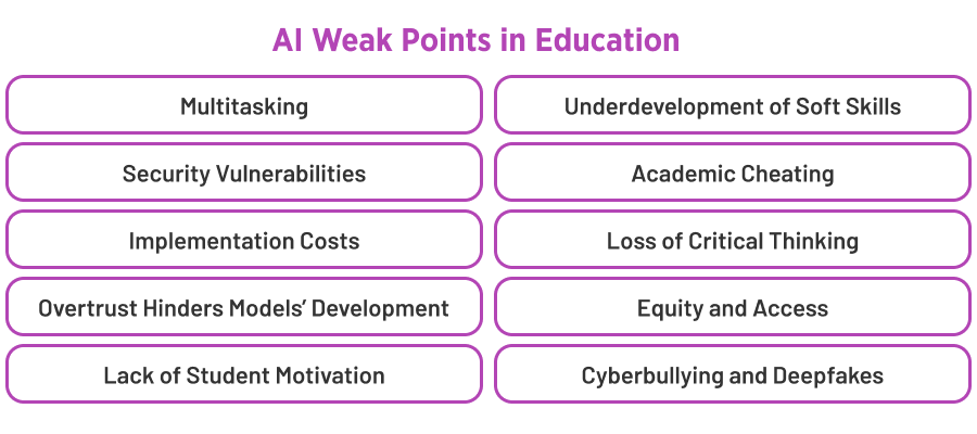 There’s No Good Without Bad. Global Risks AI Poses to the Parties of the Educational Process