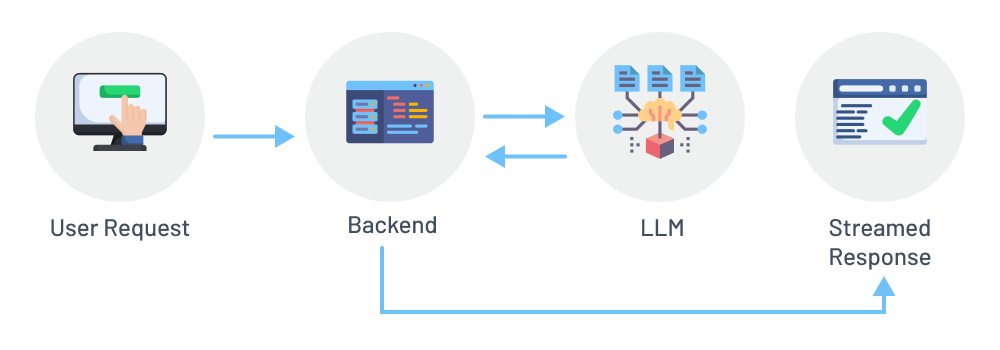 Streaming Implementation