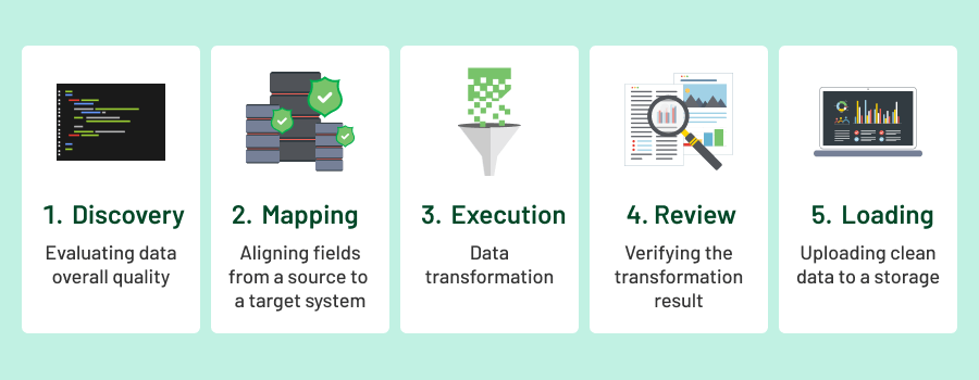 Data Transformation Process Explained Step by Step