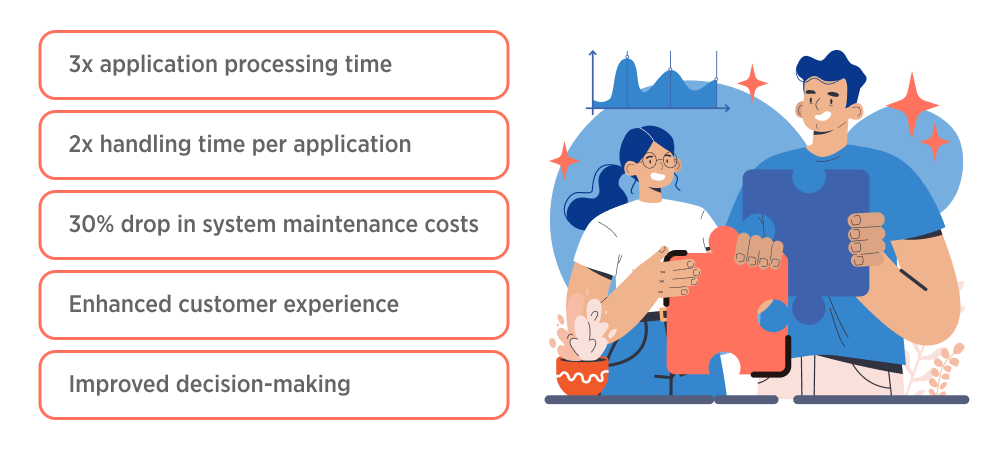 Custom Patient Management System: Outcome