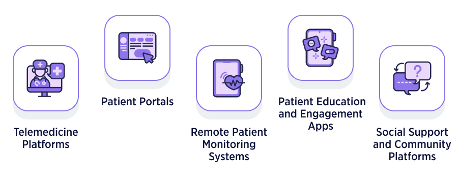 Key Types of Patient Engagement Software