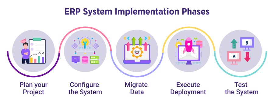 How to Excel in ERP Systems Implementation?