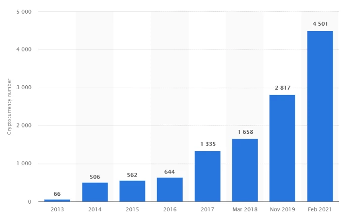 What is a Cryptocurrency?